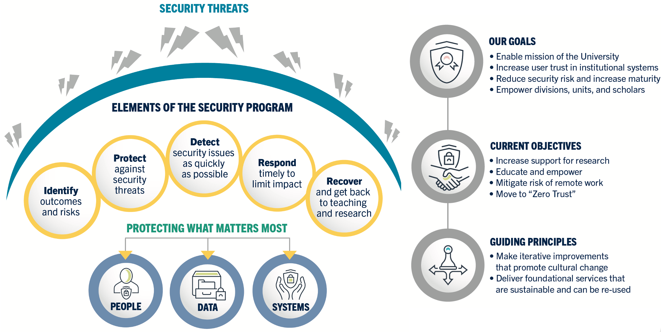 About Information Security At University Of Toronto About Information Security At University Of Toronto